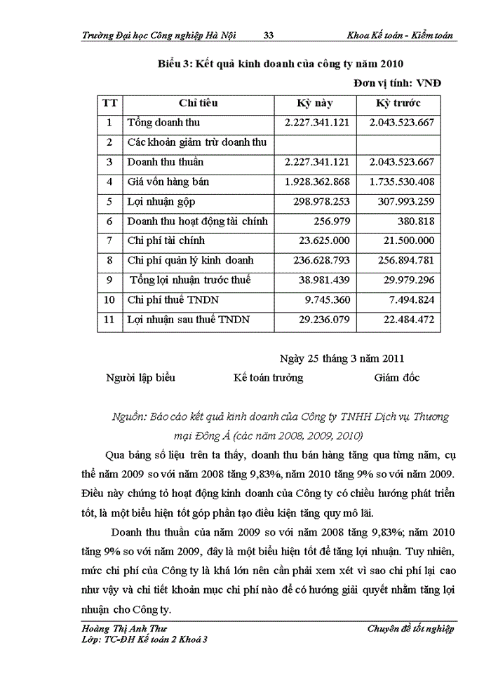 image for page Hoàn thiện công tác kế toán bán hàng và xác định kết quả bán hàng tại Công ty Trách nhiệm hữu hạn Dịch vụ Thương mại Đông Á