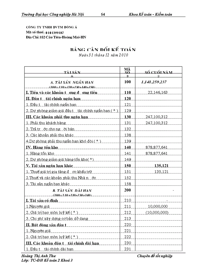 image for page Hoàn thiện công tác kế toán bán hàng và xác định kết quả bán hàng tại Công ty Trách nhiệm hữu hạn Dịch vụ Thương mại Đông Á