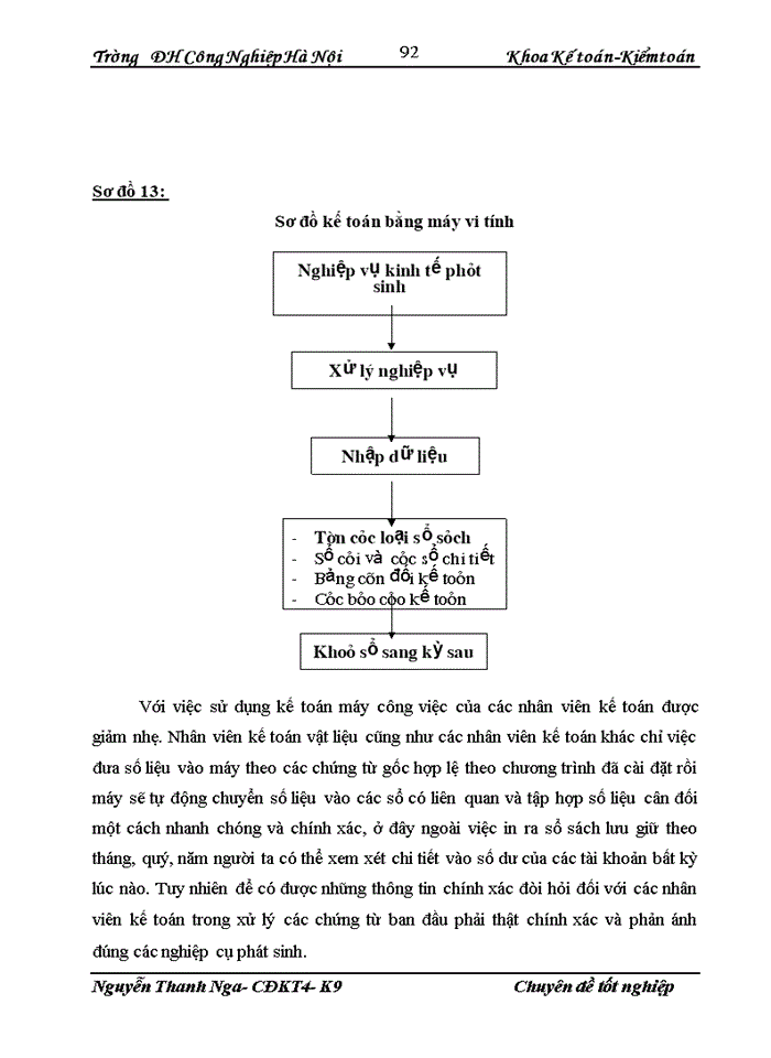 image for page TỔ CHỨC KẾ TOÁN NGUYÊN VẬT LIỆU TẠI CÔNG TY CỔ TƯ VẤN KHẢO SÁT VÀ XÂY DỰNG SỐ 2