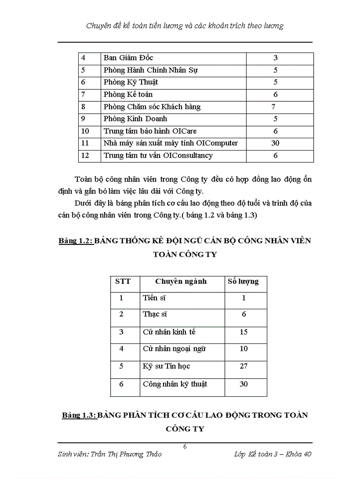 image for page Hoàn thiện công tác kế toán tiền lương và các khoản trích theo lương tại Công ty Cổ phần dự án Công nghệ Nhật Hải