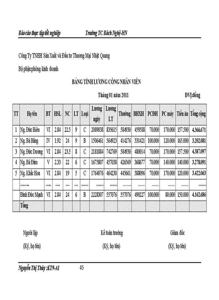image for page Kế toán tiền lương và các khoản trích theo lương tại Công ty Trách nhiệm hữu hạn sản xuất và đầu tư thương mại Nhật Quang