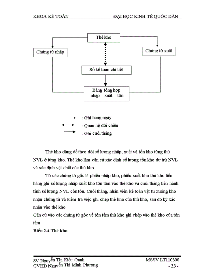 image for page Hoàn Thiện Kế Toán NVL