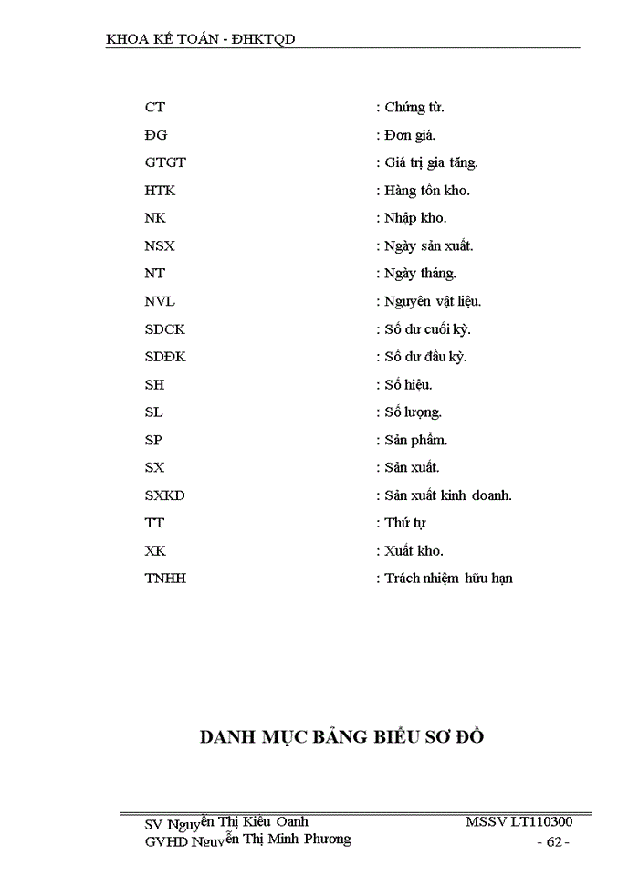 image for page Hoàn Thiện Kế Toán NVL