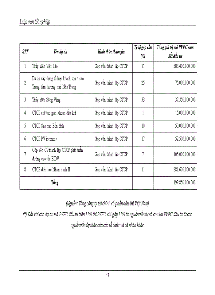 image for page Hoạt động đầu tư theo dự án tại Tổng công ty tài chính cổ phần dầu khí Việt Nam