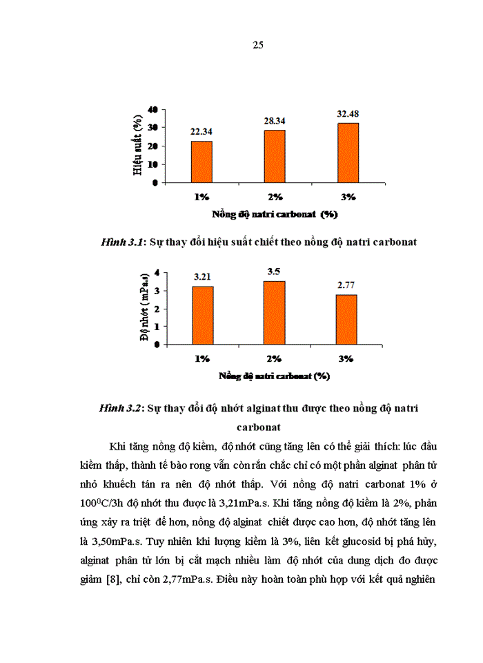 image for page Khảo sát điều kiện chiết tách alginat từ rong mơ