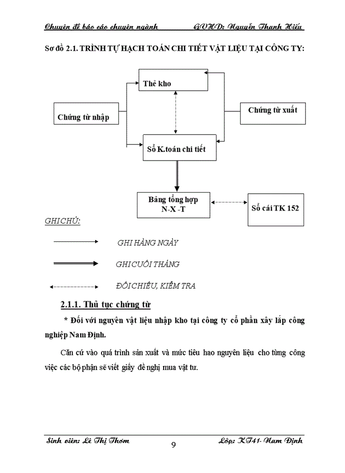 image for page Hoàn thiện Kế toán Nguyên vật liệu tại Công ty Cổ phần xây lắp công nghiệp Nam Định