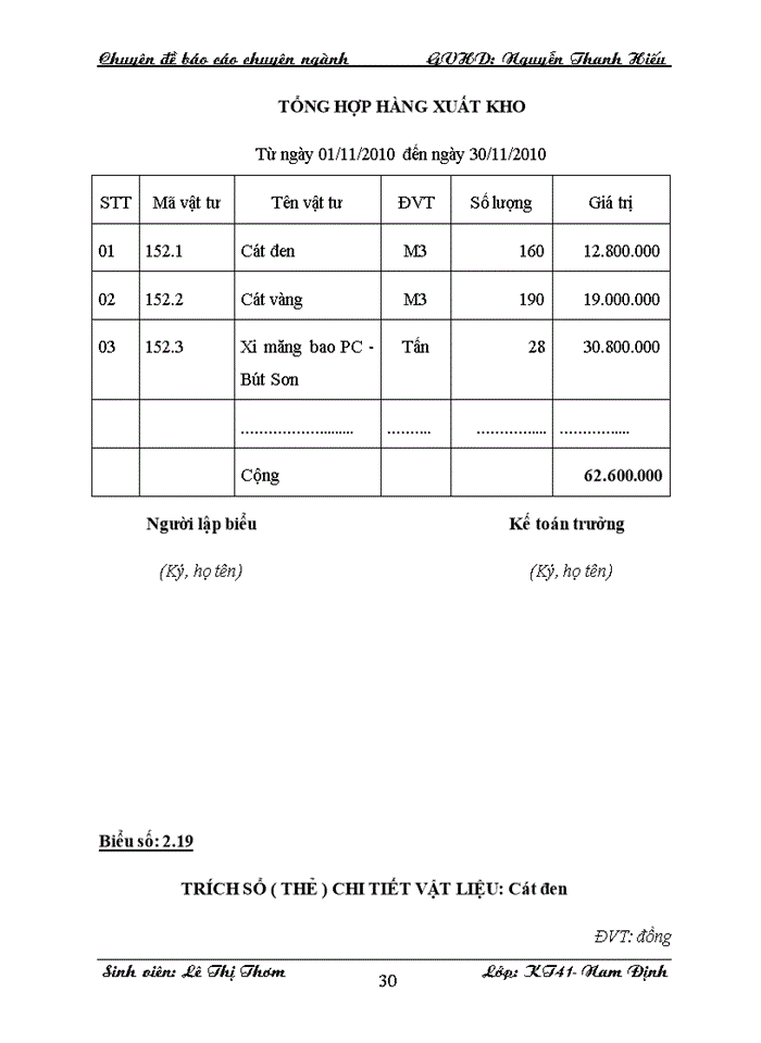image for page Hoàn thiện Kế toán Nguyên vật liệu tại Công ty Cổ phần xây lắp công nghiệp Nam Định