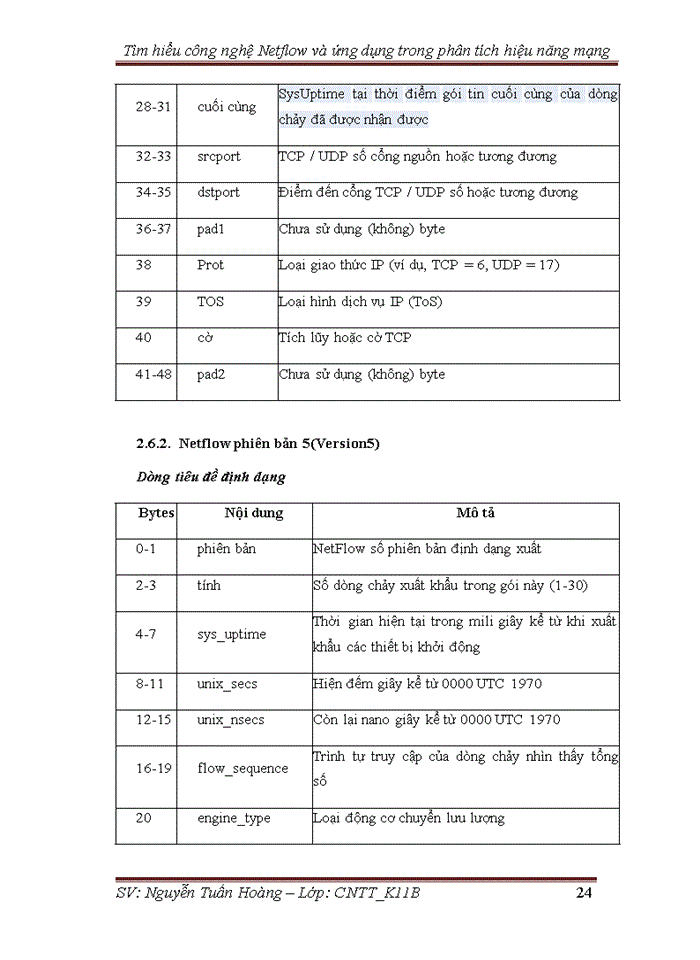 image for page Tìm hiểu về Netflow