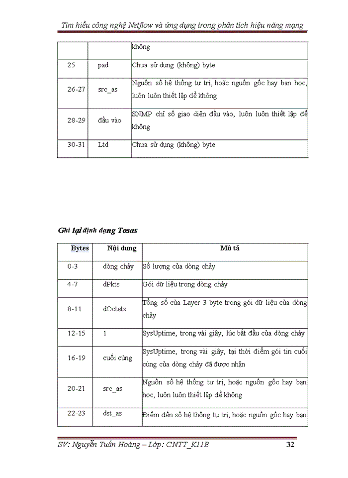 image for page Tìm hiểu về Netflow