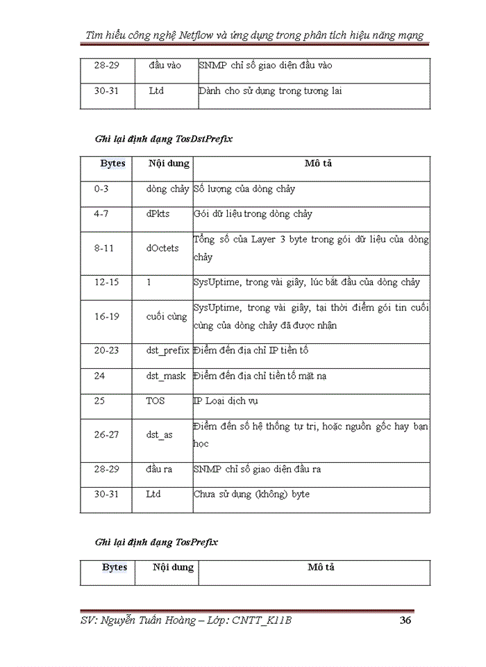 image for page Tìm hiểu về Netflow
