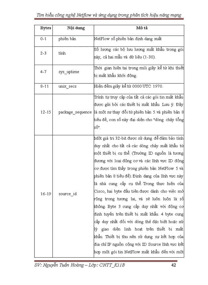 image for page Tìm hiểu về Netflow