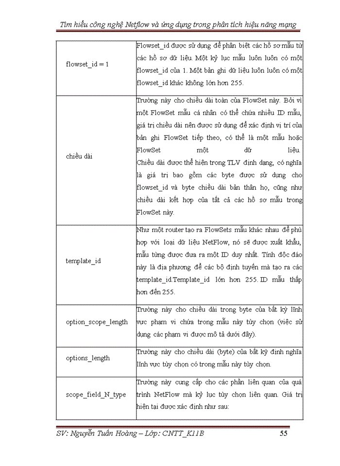 image for page Tìm hiểu về Netflow