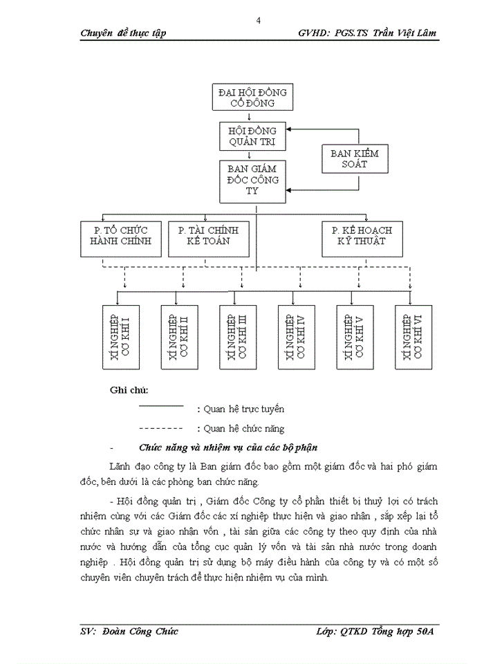 image for page Nâng cao hiệu quả sử dụng vốn tại Công ty cổ phần thiết bị Thủy lợi