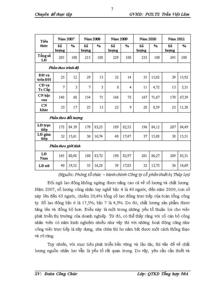 image for page Nâng cao hiệu quả sử dụng vốn tại Công ty cổ phần thiết bị Thủy lợi