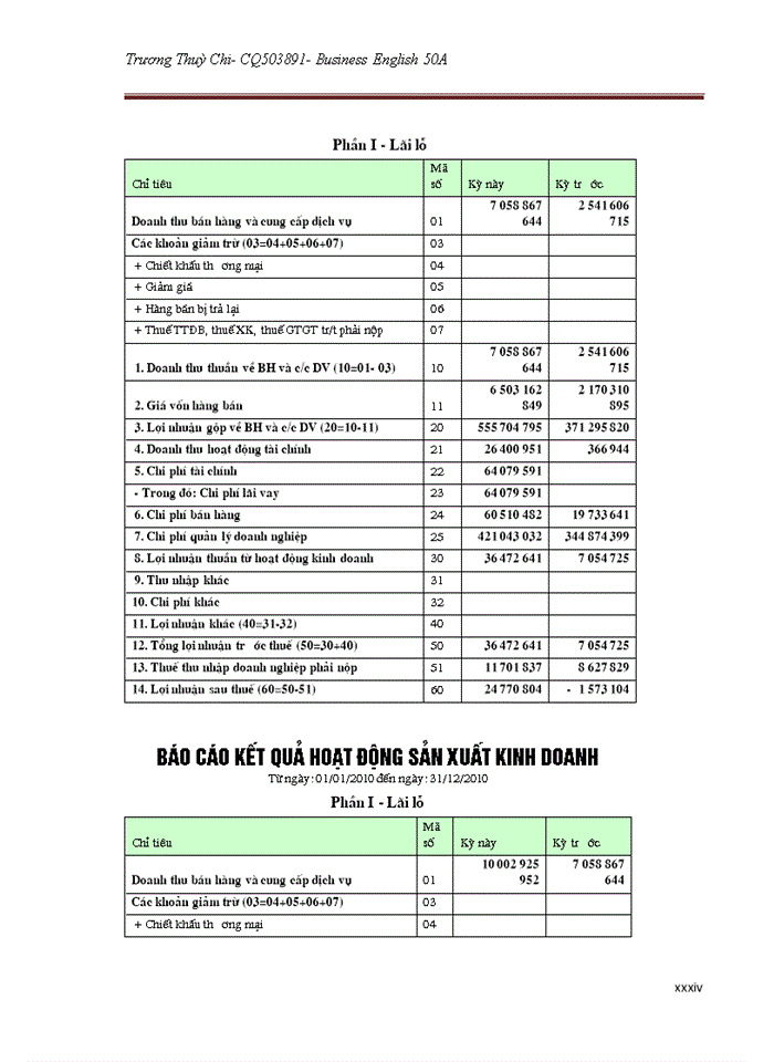 image for page RECOMMENDATIONS FOR BUILDING MANAGING AND PROTECTING THE BRAND EQUITY IN VIASIA JOINT STOCK COMPANY TiẾNG ANH