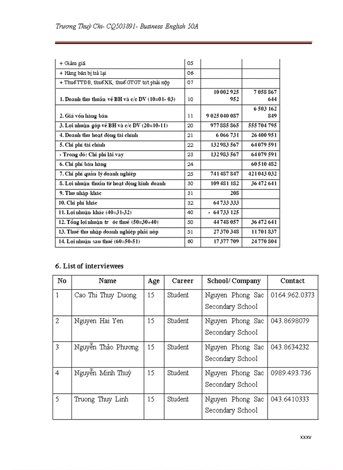 image for page RECOMMENDATIONS FOR BUILDING MANAGING AND PROTECTING THE BRAND EQUITY IN VIASIA JOINT STOCK COMPANY TiẾNG ANH
