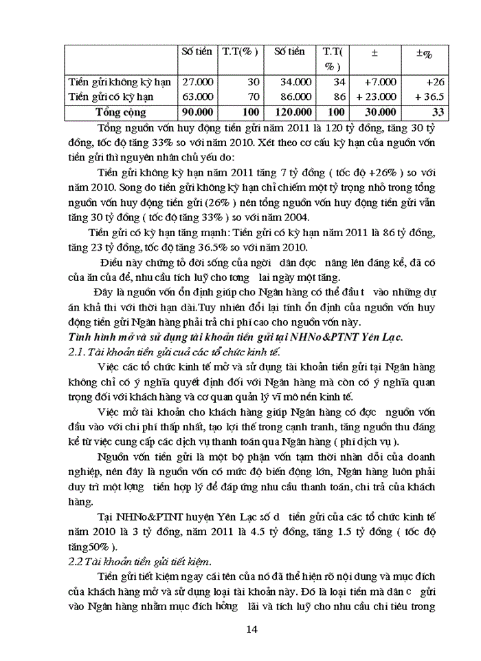 image for page MỘT SỐ GIẢI PHÁP NHẰM NÂNG CAO HIỆU QUẢ CÔNG TÁC HUY ĐỘNG VỐN THÔNG QUA TÀI KHOẢN TIỀN GỬI TẠI ngân HàNG NỤNG NGHIỆP Và phát TRIỂN NỤNG THỤN HUYỆN YÊN LẠC TỈNH VĨNH PHÚC