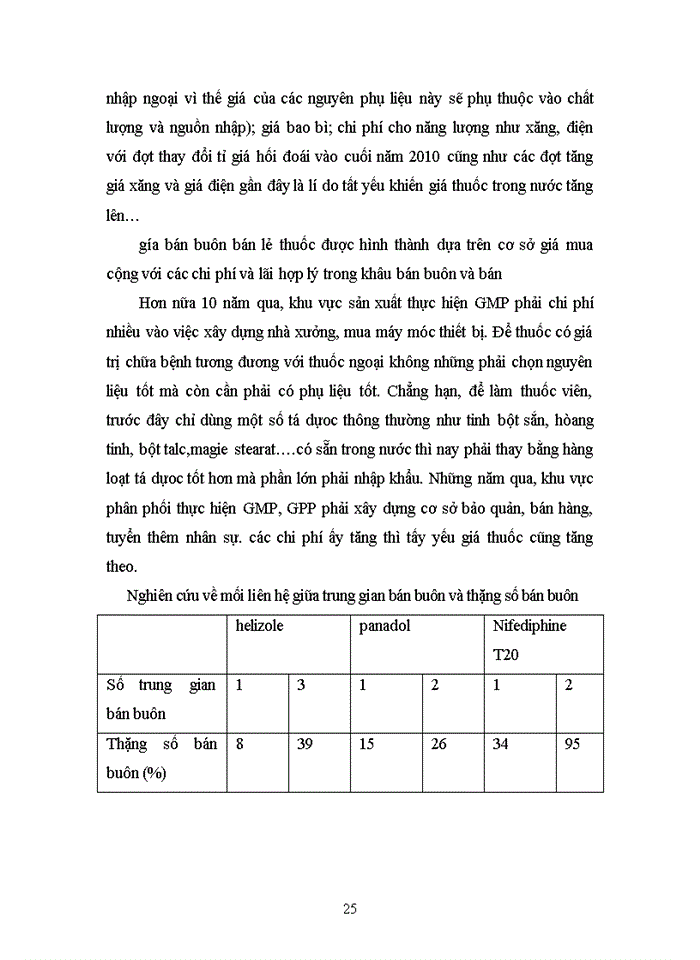 image for page Những yếu tố ảnh hưởng đến sự hình thành và vận động của giá thuốc tân duợc trên thị trường Việt Nam trong giai đoạn hiện nay