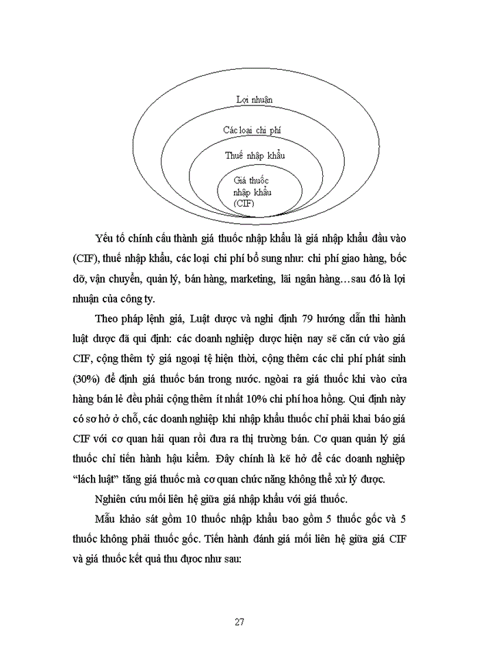 image for page Những yếu tố ảnh hưởng đến sự hình thành và vận động của giá thuốc tân duợc trên thị trường Việt Nam trong giai đoạn hiện nay