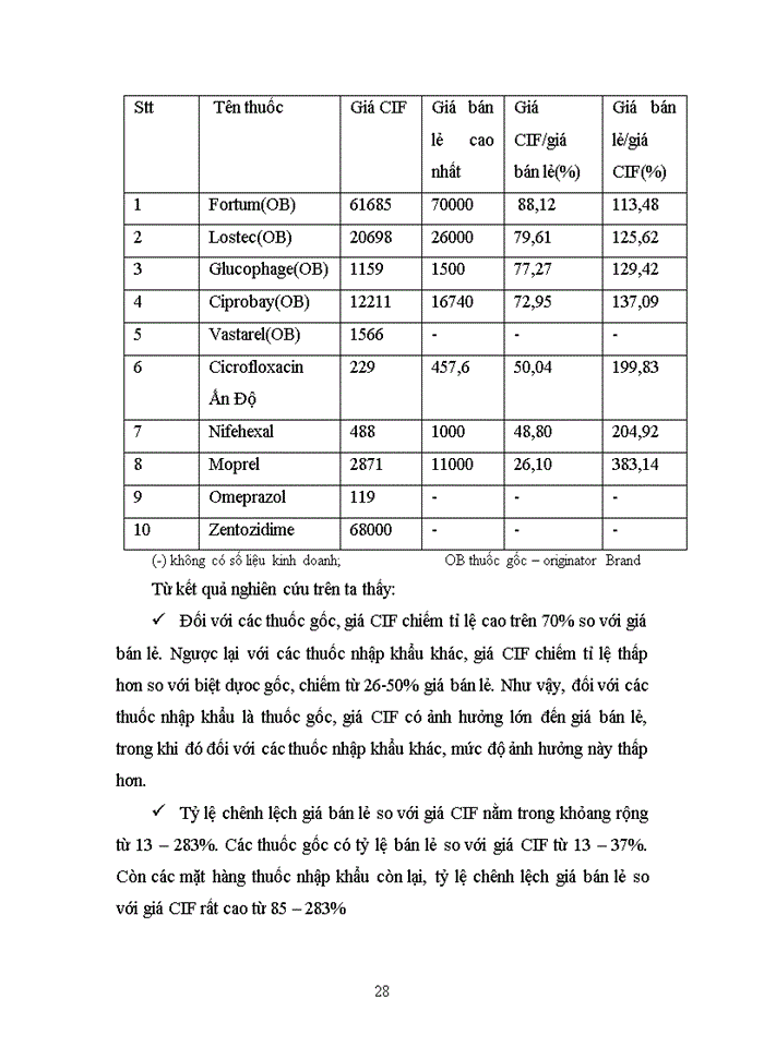 image for page Những yếu tố ảnh hưởng đến sự hình thành và vận động của giá thuốc tân duợc trên thị trường Việt Nam trong giai đoạn hiện nay