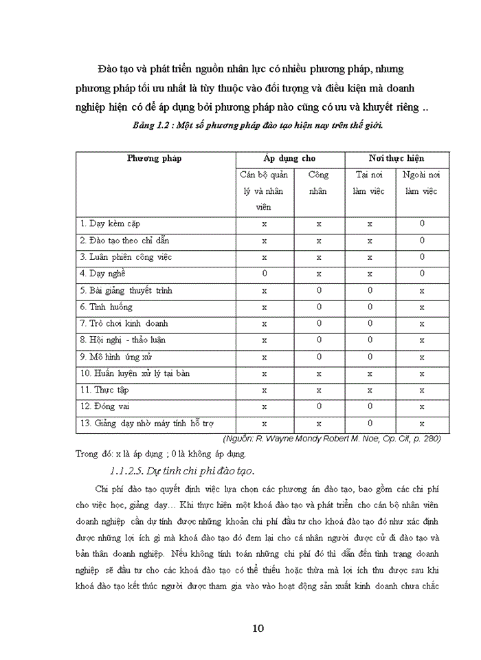 image for page Một số giải pháp nhằm nâng cao hiệu quả đào tạo và phát triển nguồn nhân lực tại công ty Trách nhiệm hữu hạn thiết bị và dịch vụ Phú Gia