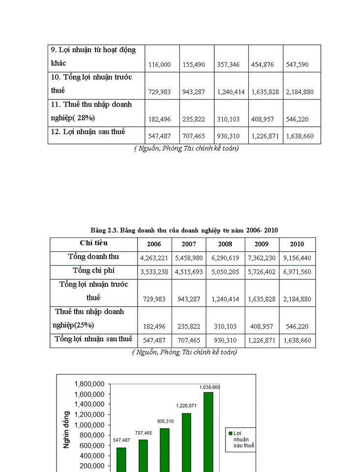 image for page Một số giải pháp nhằm nâng cao hiệu quả đào tạo và phát triển nguồn nhân lực tại công ty Trách nhiệm hữu hạn thiết bị và dịch vụ Phú Gia