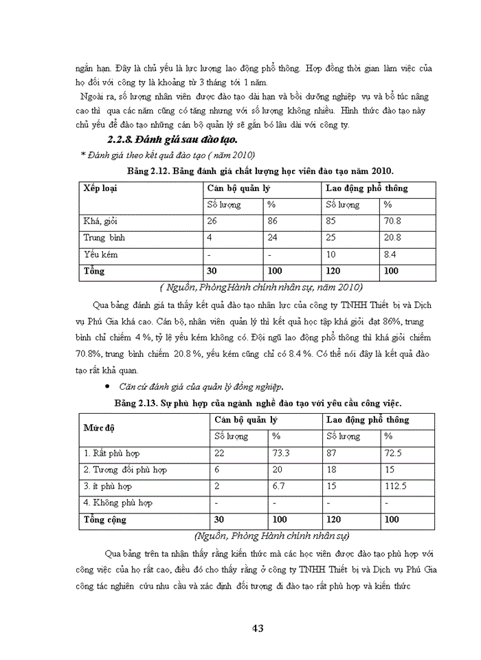 image for page Một số giải pháp nhằm nâng cao hiệu quả đào tạo và phát triển nguồn nhân lực tại công ty Trách nhiệm hữu hạn thiết bị và dịch vụ Phú Gia