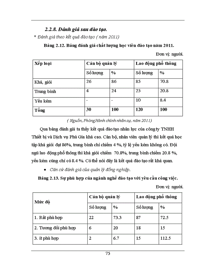 image for page Một số giải pháp nhằm nâng cao hiệu quả đào tạo và phát triển nguồn nhân lực tại công ty Trách nhiệm hữu hạn thiết bị và dịch vụ Phú Gia