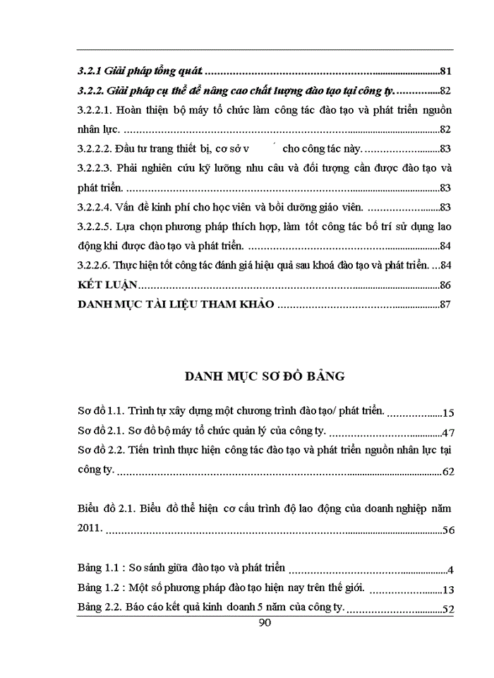 image for page Một số giải pháp nhằm nâng cao hiệu quả đào tạo và phát triển nguồn nhân lực tại công ty Trách nhiệm hữu hạn thiết bị và dịch vụ Phú Gia