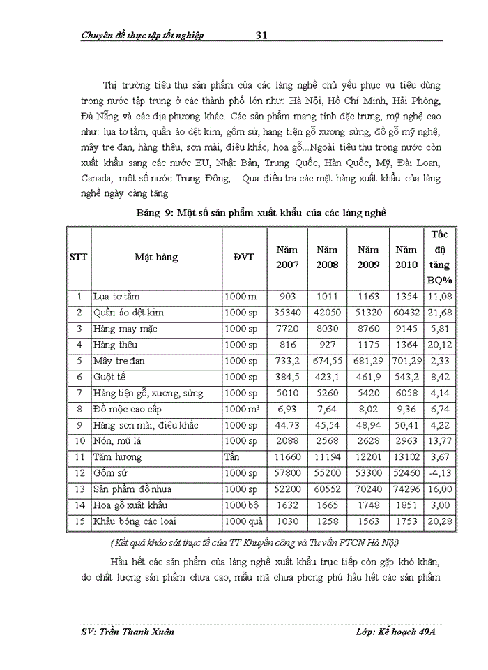 image for page Thực trạng và giải pháp phát triển làng nghề trên địa bàn thành phố Hà Nội