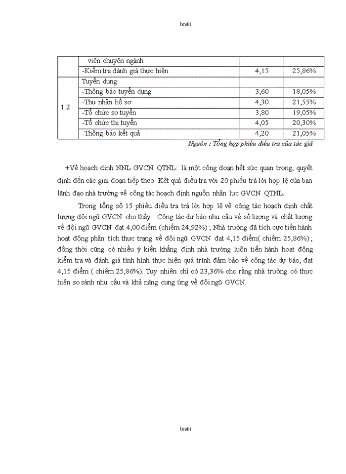 image for page Nâng cao năng lực cạnh tranh nguồn nhân lực giảng viên chuyên ngành QTNL của trường đại học công lập trên địa bàn thành phố Hà Nội