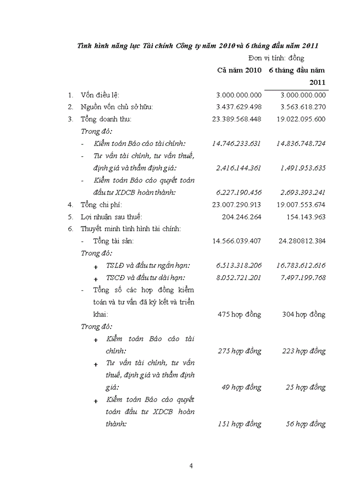image for page Đặc điểm tổ chức kiểm toán của Công ty Trách nhiệm hữu hạn Tư vấn Kế toán và Kiểm toán Việt Nam