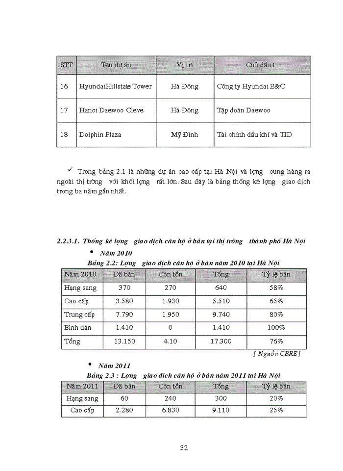 image for page XÂY DỰNG CÁC GIẢI PHÁP MARKETING ÁP DỤNG CHO TRUNG TÂM THƯƠNG MẠI CĂN HỘ CAO CẤP VÀ VĂN PHÒNG CHO THUÊ CỦA CÔNG TY DONGRIWON DEVELOPMENT VINA