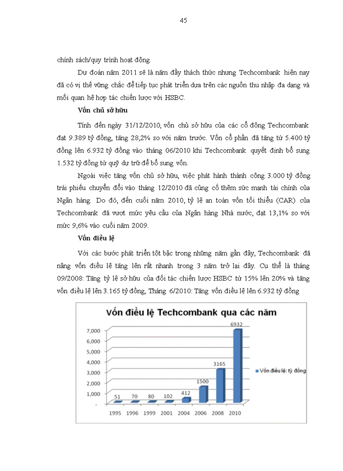 image for page Hoàn thiện phân tích tình hình tài chính tại Ngân hàng Thương mại Cổ phần Kỹ Thương Việt Nam Techcombank