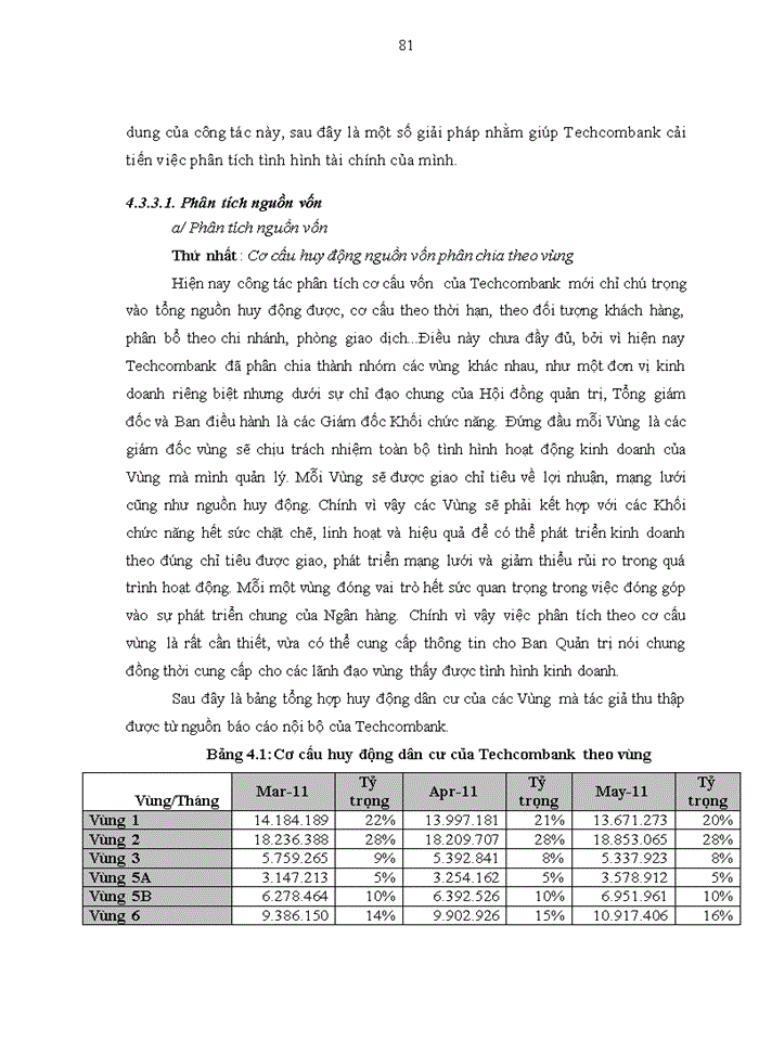 image for page Hoàn thiện phân tích tình hình tài chính tại Ngân hàng Thương mại Cổ phần Kỹ Thương Việt Nam Techcombank
