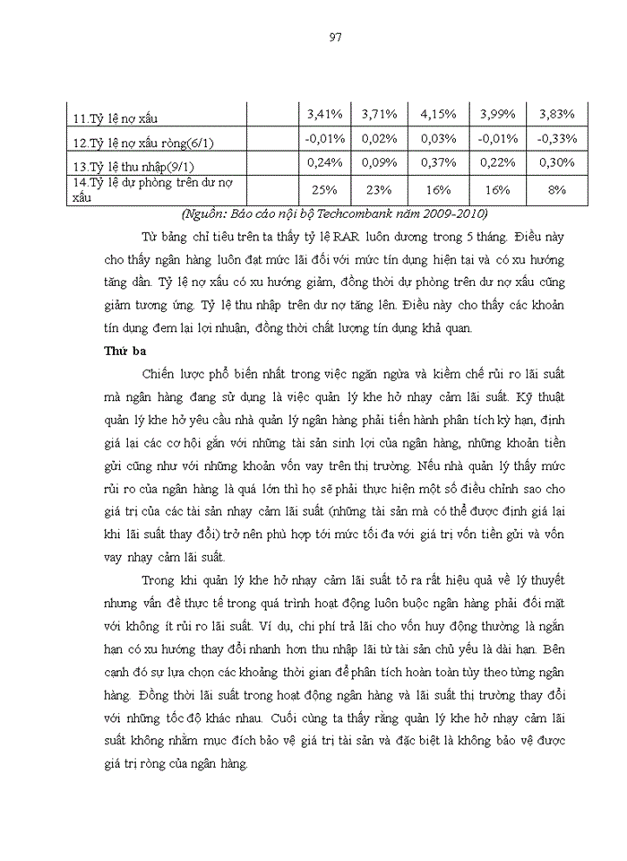 image for page Hoàn thiện phân tích tình hình tài chính tại Ngân hàng Thương mại Cổ phần Kỹ Thương Việt Nam Techcombank