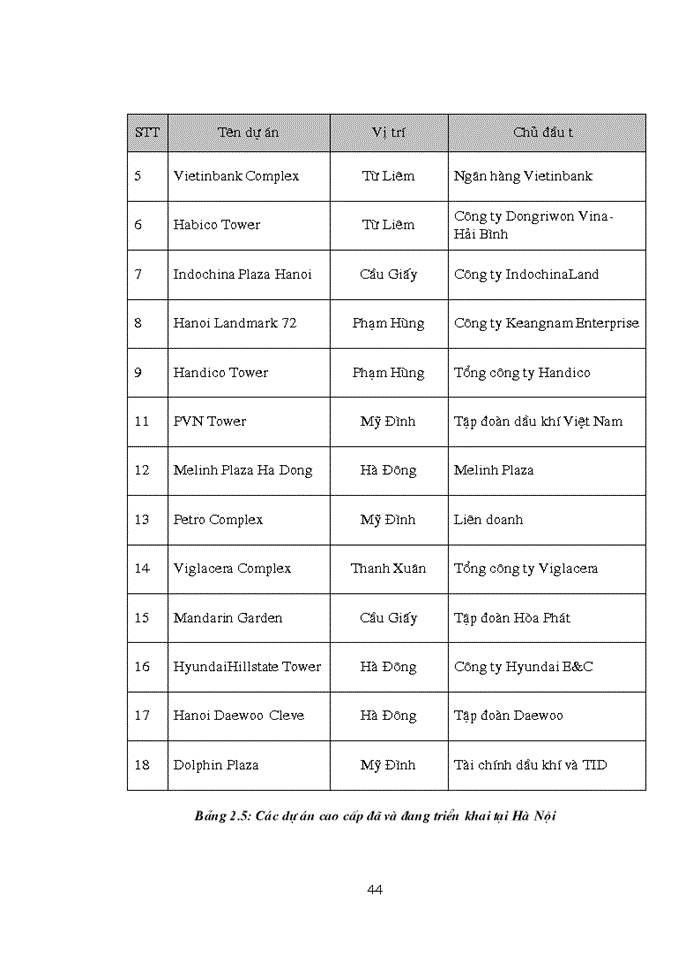 image for page XÂY DỰNG CÁC GIẢI PHÁP MARKETING ÁP DỤNG CHO TRUNG TÂM THƯƠNG MẠI CĂN HỘ CAO CẤP VÀ VĂN PHÒNG CHO THUÊ CỦA CÔNG TY DONGRIWON DEVELOPMENT VINA