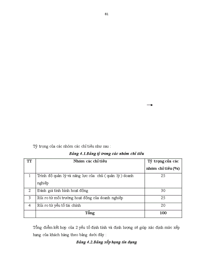 image for page Ths Hoàn thiện hệ thống kiểm soát nội bộ với tăng cường kiểm soát rủi ro tín dụng tại Ngân hàng Thương mại cổ phần Nhà Hà Nội