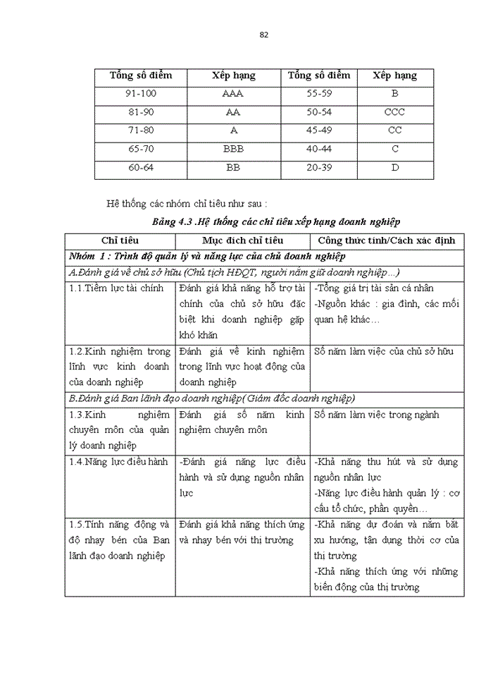 image for page Ths Hoàn thiện hệ thống kiểm soát nội bộ với tăng cường kiểm soát rủi ro tín dụng tại Ngân hàng Thương mại cổ phần Nhà Hà Nội