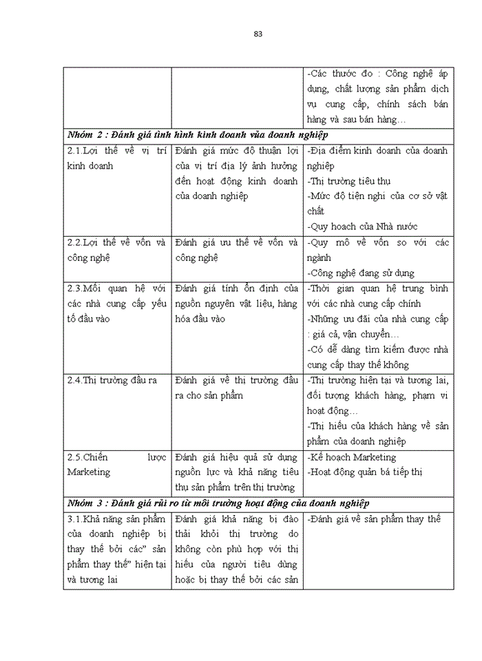 image for page Ths Hoàn thiện hệ thống kiểm soát nội bộ với tăng cường kiểm soát rủi ro tín dụng tại Ngân hàng Thương mại cổ phần Nhà Hà Nội