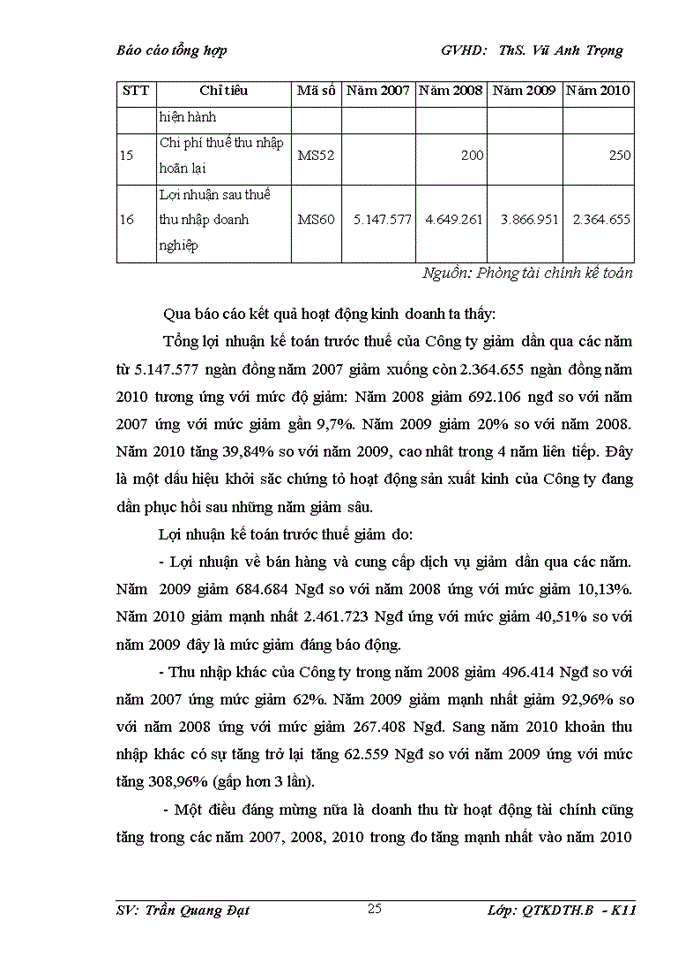 image for page Báo cáo Công ty Trách nhiệm hữu hạn Long Thành