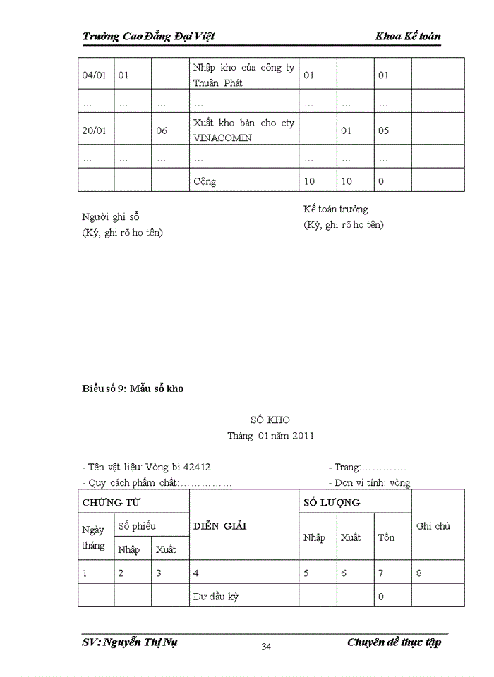 image for page Kế toán bán mặt hàng vật tư thiết bị phụ tùng máy móc tại công ty Trách nhiệm hữu hạn Thương mại Á VĂN