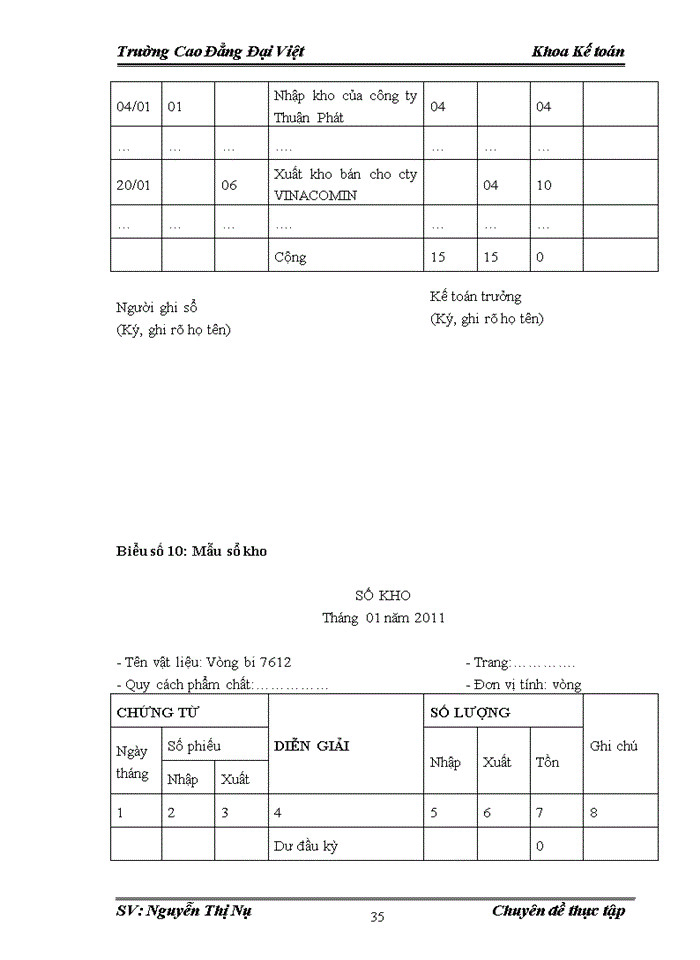 image for page Kế toán bán mặt hàng vật tư thiết bị phụ tùng máy móc tại công ty Trách nhiệm hữu hạn Thương mại Á VĂN