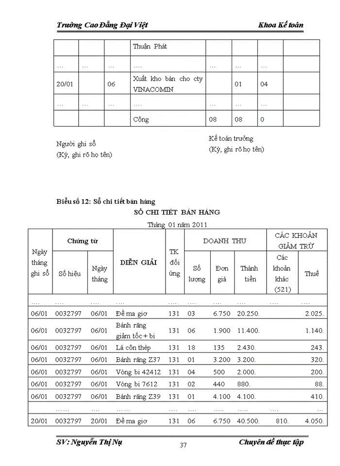 image for page Kế toán bán mặt hàng vật tư thiết bị phụ tùng máy móc tại công ty Trách nhiệm hữu hạn Thương mại Á VĂN