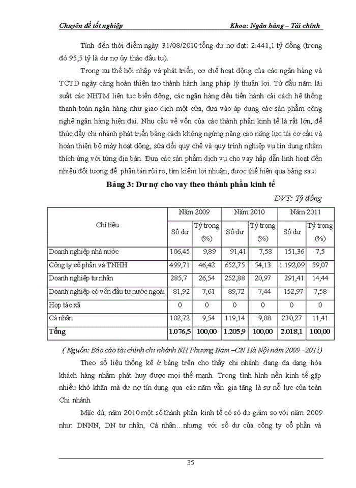 image for page Nâng cao chất lượng cho vay đối với Doanh nghiệp vừa và nhỏ tại chi nhánh Ngân Hàng Thương mại Cổ phần Phương Nam - CN Hà Nội