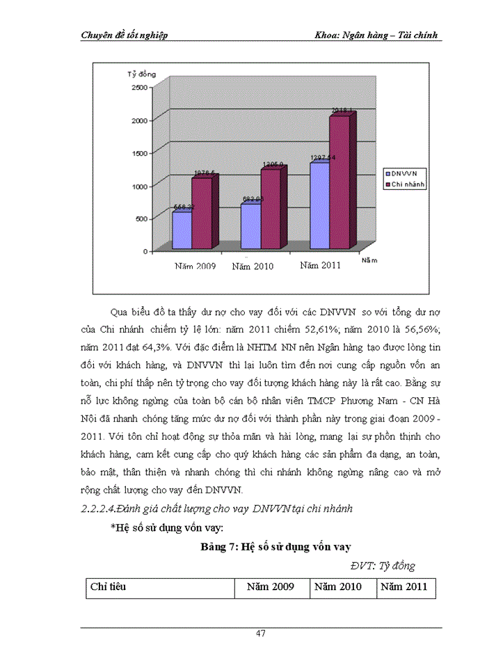 image for page Nâng cao chất lượng cho vay đối với Doanh nghiệp vừa và nhỏ tại chi nhánh Ngân Hàng Thương mại Cổ phần Phương Nam - CN Hà Nội
