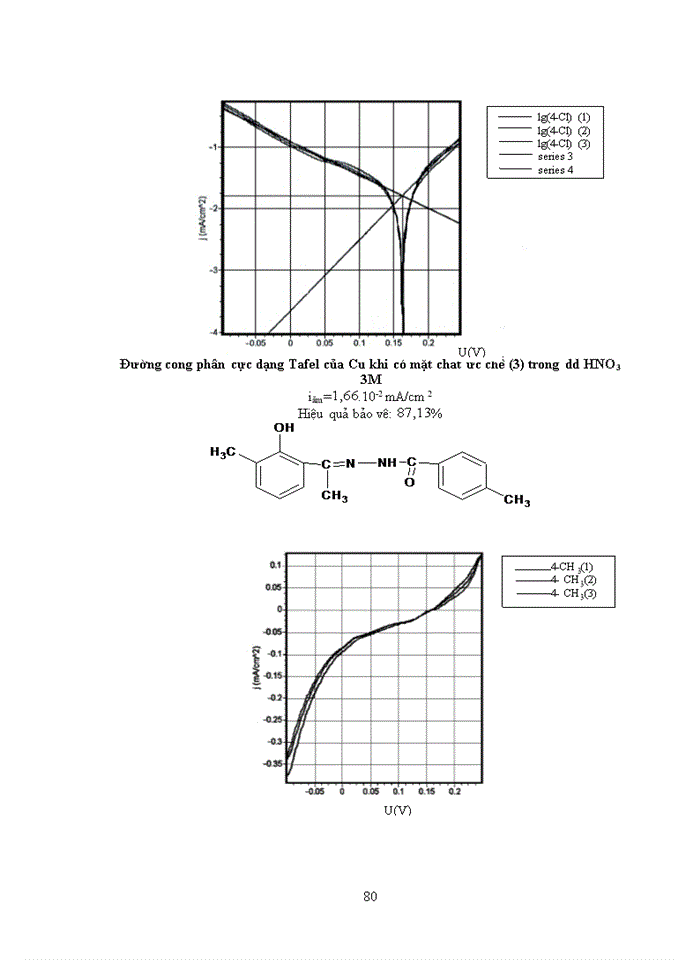 image for page Tổng hợp và nghiên cứu mối tương quan giữa cấu trúc electron và khả năng ức chế ăn mòn đồng kim loại trong môi trường HNO3 3M của một số hợp chất 2-hydroxi-3-metyl axetophenon aroyl hydrazon