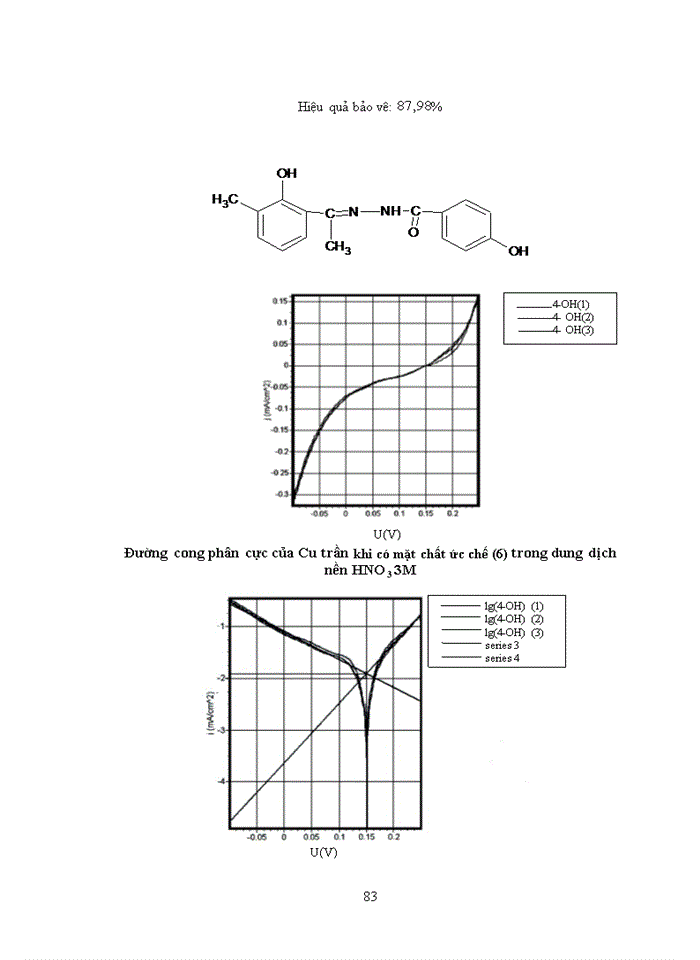 image for page Tổng hợp và nghiên cứu mối tương quan giữa cấu trúc electron và khả năng ức chế ăn mòn đồng kim loại trong môi trường HNO3 3M của một số hợp chất 2-hydroxi-3-metyl axetophenon aroyl hydrazon