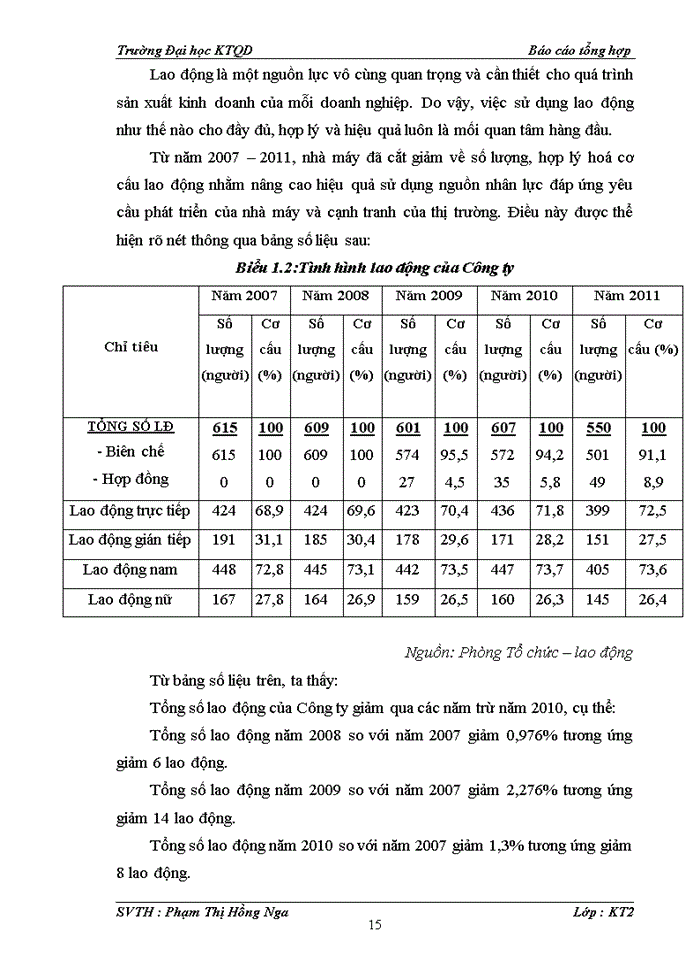 image for page Báo cáo CÔNG TY Trách nhiệm hữu hạn Một thành viên 153 CHIẾN THẮNG