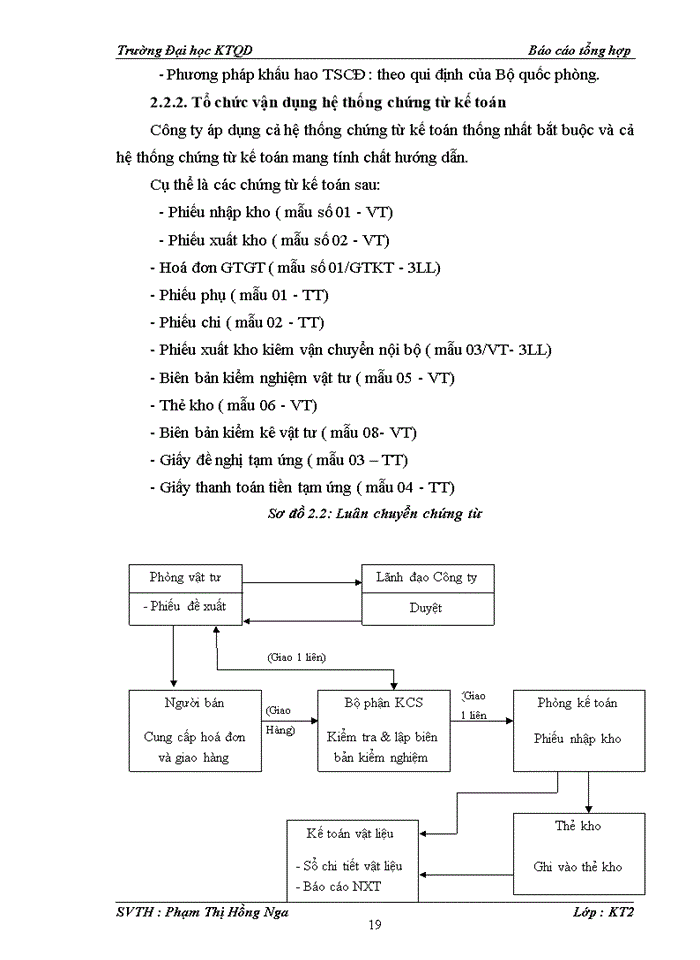 image for page Báo cáo CÔNG TY Trách nhiệm hữu hạn Một thành viên 153 CHIẾN THẮNG